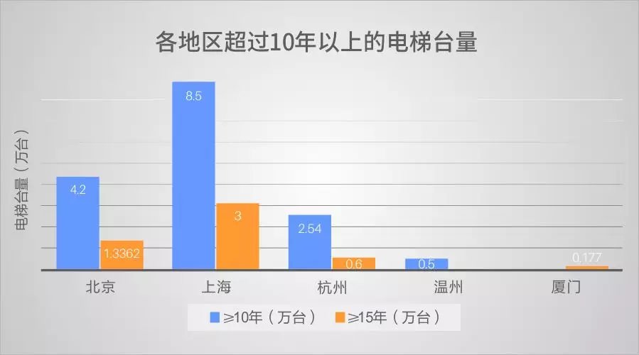 超齡電梯帶病運行？—更新改造這些老舊電梯先看看政策怎么說！