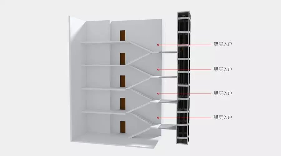 四大舊樓加裝電梯入戶方式優(yōu)缺點，哪種方式最好？