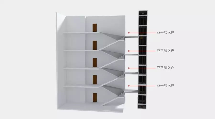 四大舊樓加裝電梯入戶方式優(yōu)缺點，哪種方式最好？
