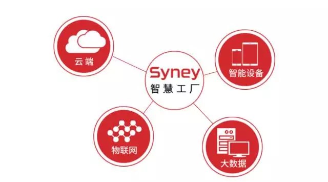 “運(yùn)籌于心、專注于事”—西尼機(jī)電2017年下半年工作會(huì)議圓滿落幕